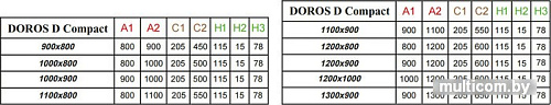 Душевой поддон Radaway Doros D Compact 120x100 [SDRD1210-05]