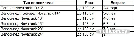 Детский велосипед Novatrack Forest 20 2021 201FOREST.WT21 (белый)