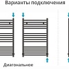 Полотенцесушитель Сунержа Аркус 800x500 00-0251-8050