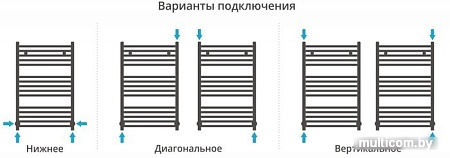 Полотенцесушитель Сунержа Аркус 800x500 00-0251-8050