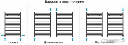 Полотенцесушитель Сунержа Аркус 800x500 00-0251-8050