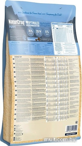 Сухой корм для собак Happy Dog NaturCroq Puppy 4 кг