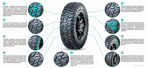 Летние шины KAMA Flame M/T НК-434 215/75R15 100Q