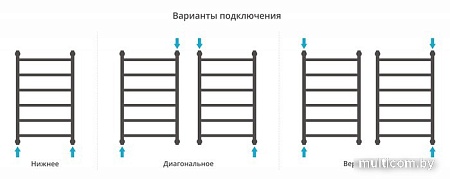 Полотенцесушитель Сунержа Галант+ 800х500 032-0200-8050