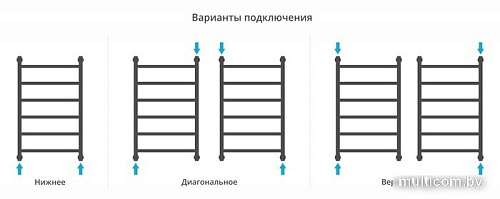 Полотенцесушитель Сунержа Галант+ 800х500 032-0200-8050