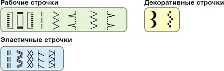 Швейная машина Bernina Bernette Milan 2