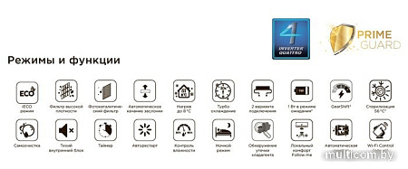 Сплит-система Midea Paramount Inverter MSAG1-18N8D0-I/MSAG1-18N8D0-O