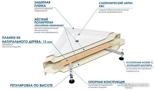 Душевой поддон River Wemor 90/14 P