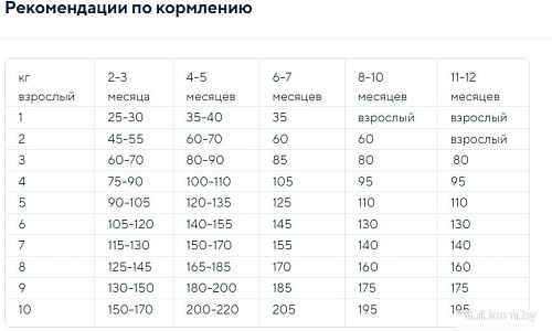 Сухой корм для собак Adragna Naxos Mini Puppy Рыба с Цитрусом 2 кг