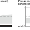 Реле уровня Евроавтоматика F&amp;F PZ-828 EA08.001.006