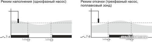 Реле уровня Евроавтоматика F&F PZ-828 EA08.001.006
