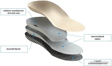 Стельки ортопедические Orto Profi Бейби 65А Корригирующие (р.17)