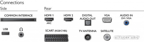 Телевизор Philips 22PFS4022/60