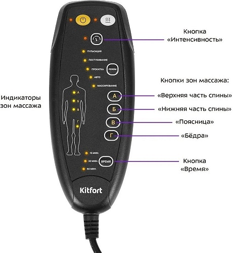 Массажная накидка на сиденье Kitfort KT-2990