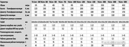 Бойлер косвенного нагрева S-Tank ТАLine-1200