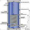 Водонагреватель Kospel SW Termo Max 120