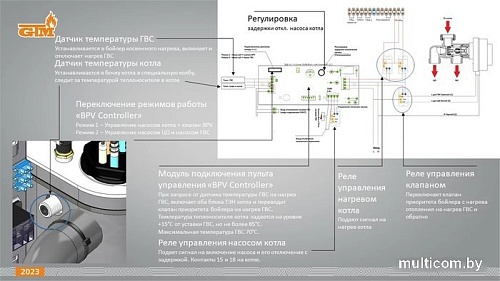 Отопительный котел GTM Classic E600-6