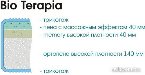 Матрас Sonline Bio Terapia 180x200