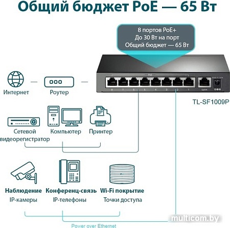 Коммутатор TP-Link TL-SF1009P