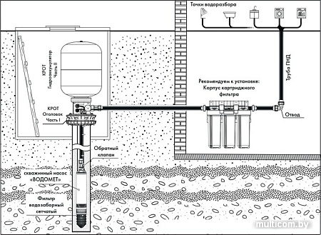 Фитинг Джилекс Оголовок КРОТ 130-140/32 9801