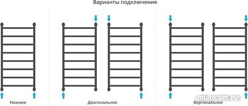Полотенцесушитель Сунержа Галант+ 1000x500 30-0200-1050