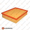 Воздушный фильтр Eurorepar E147210