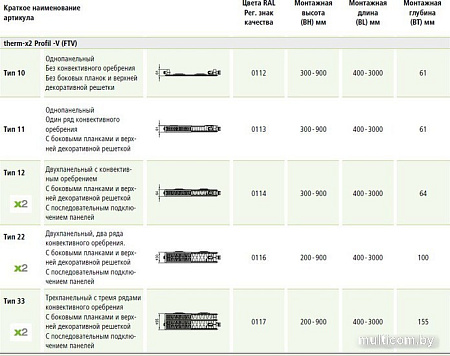 Стальной панельный радиатор Kermi Profil-V тип 22 500х1800 FTV220501801R2Y