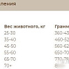Сухой корм для собак Sirius Для взрослых собак крупных пород с индейкой и овощами 15 кг