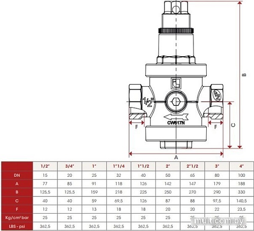 ITAP Редуктор давления Europress 143 1/2"