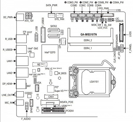 Gigabyte GA-IMB370TN