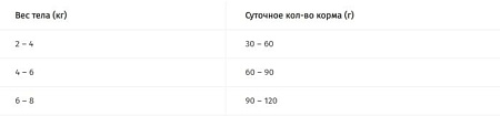 Сухой корм для кошек Pro Plan Sterilised Adult Optirenal с кроликом 0.4 кг