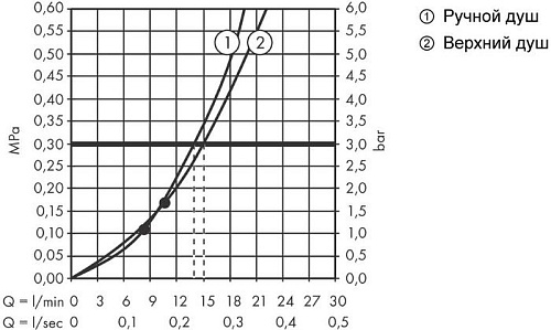 Душевая система Hansgrohe Croma E Showerpipe 280 1jet 27630000