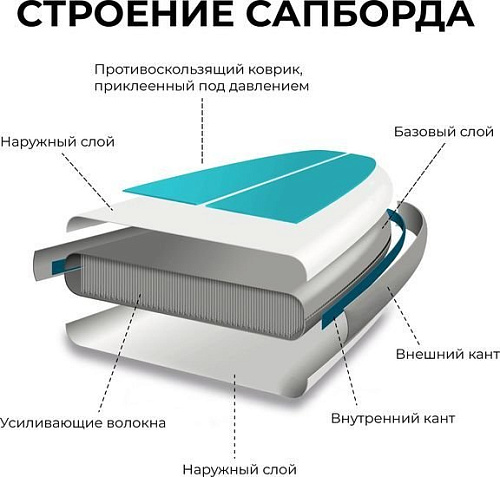 Сапборд Hiper SUPB-0066 Boat