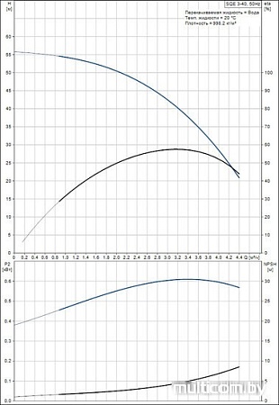 Насос Grundfos SQE 3-40