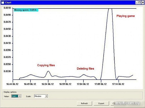 Ваттметр EnerGenie EGM-PWM
