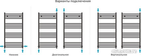 Полотенцесушитель Сунержа Модус 1000x500 12-0250-1050