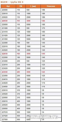 Ostendorf труба KG 200х2000