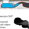 Трап/канал Berges Wasserhaus С1 Norma 600 095137 (матовый черный)