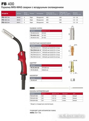 Fubag FB 400 38450 4 м