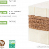 Матрас Плитекс Organic Twin 60x119