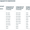 Сухой корм для собак Anima для щенков крупных пород с курицей, индейкой и рисом 3 кг