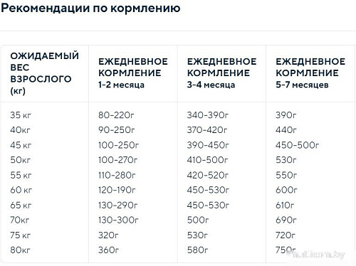 Сухой корм для собак Anima для щенков крупных пород с курицей, индейкой и рисом 3 кг