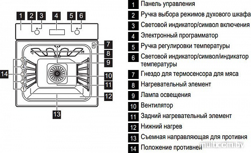 Духовой шкаф Electrolux EOA55551AK