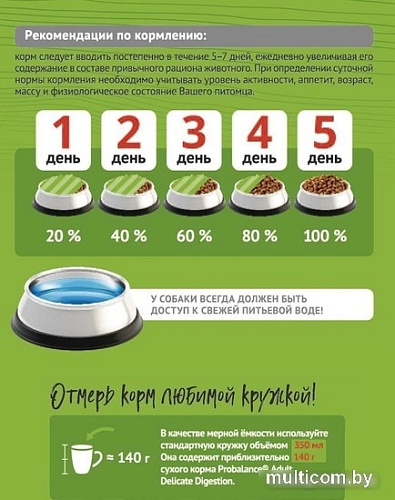 Сухой корм для собак Probalance Starter (для щенков) 2 кг