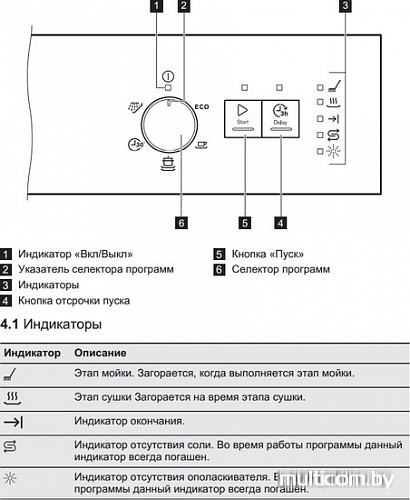 Посудомоечная машина Electrolux ESF9420LOW