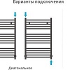 Полотенцесушитель Сунержа Модус 800x500 30-0250-8050