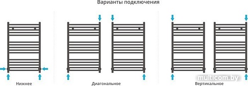 Полотенцесушитель Сунержа Модус 800x500 30-0250-8050