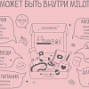 Подарочный набор Milota Box Moo Box MB134