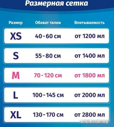 Подгузники для взрослых Senso Med Standart Plus XS (30 шт)