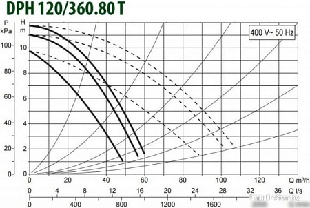 Циркуляционный насос DAB DPH 120/360.80 T